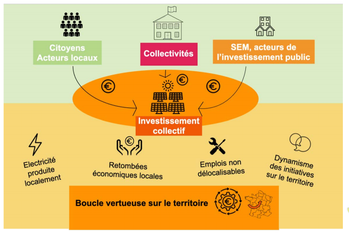 Arrière-plan