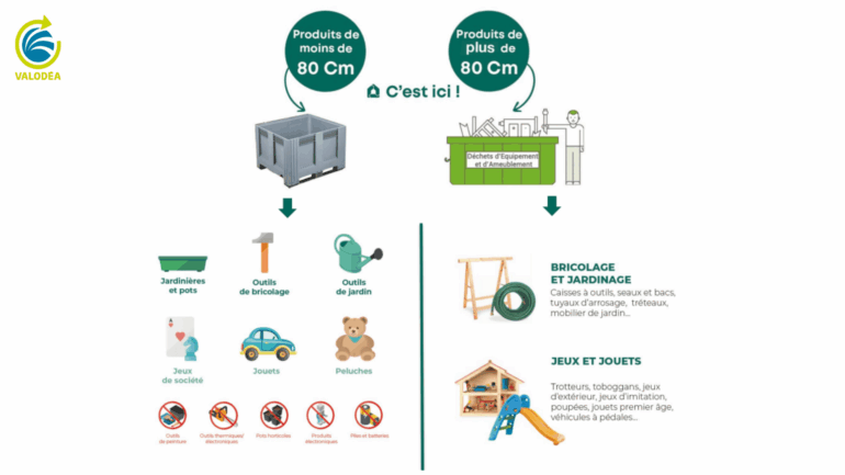 Affiche Valodéa sur le nouveau flux de tri selon la taille